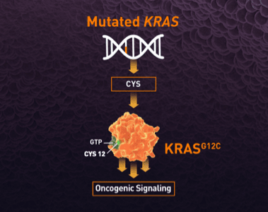 Mutated KRAS oncogenic signaling
